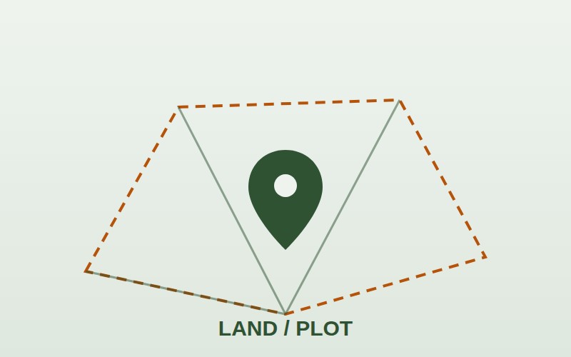 Generic land plot graphic